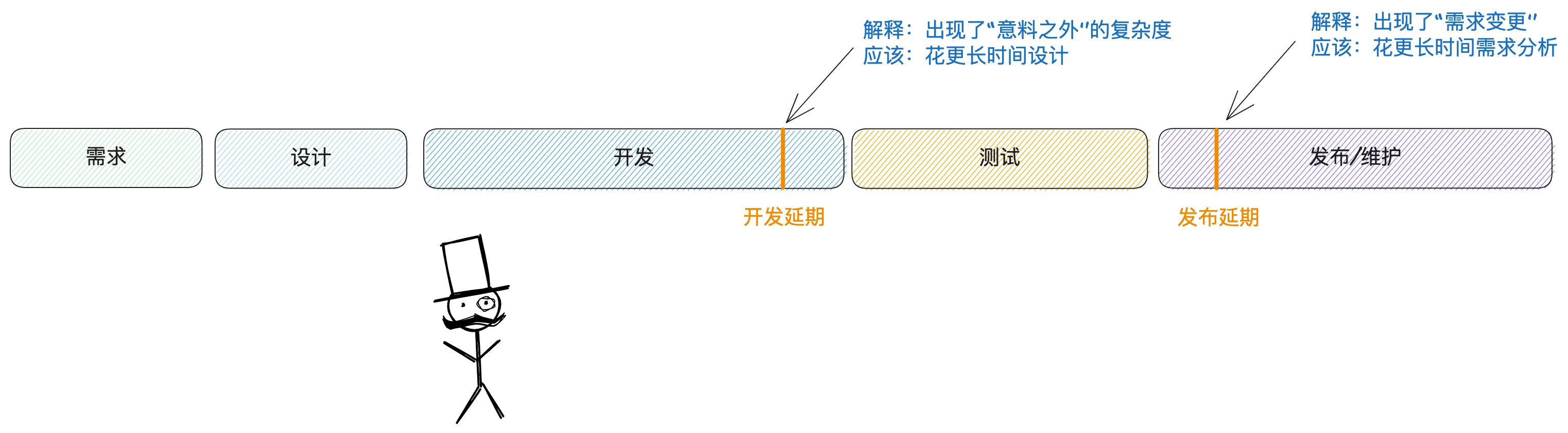 老板眼中