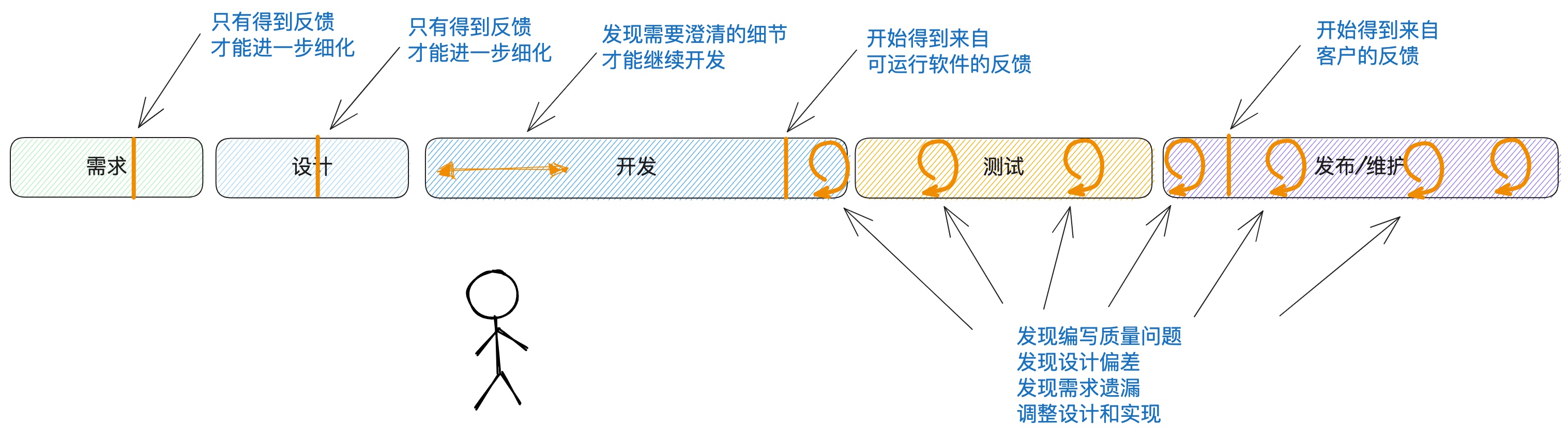 实际中